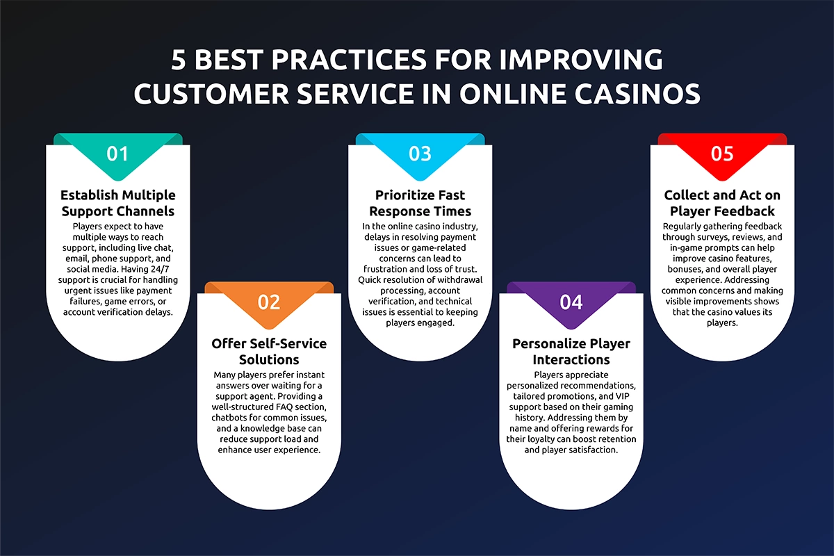Keeping 'Em Rolling: Clever Casino Retention Tactics That Work